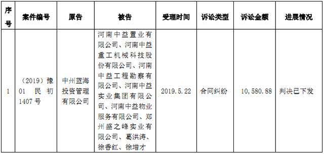 中原证券涉诉14亿：某房企1亿融资暴雷 中原信托卷入