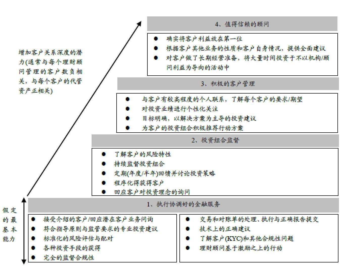 前理财总监疯狂交易2000万竟亏损！董事长吴承根年内欲使浙商证券跨入一梯队 财富管理薄弱或成拦路虎