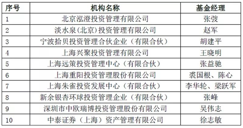 私募也可以定投了：打破百万门槛 首批精选10家