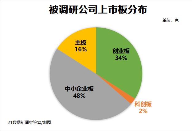 这个行业获机构扎堆调研 股价大涨百亿私募均盯上它