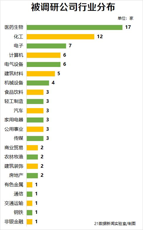 这个行业获机构扎堆调研 股价大涨百亿私募均盯上它