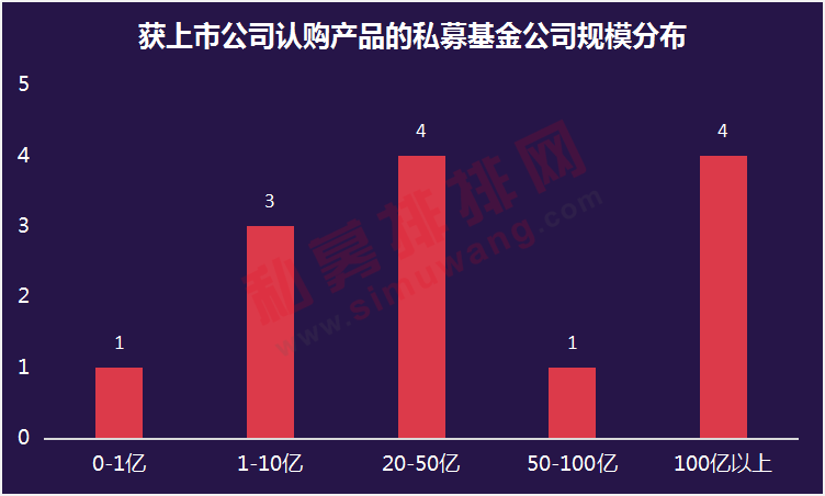 这届上市公司有点猛，出手狂买8亿私募基金，魔都上海名不虚传!