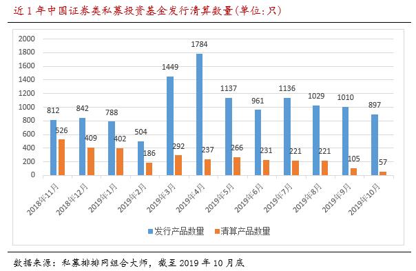 揭秘中小私募现状：高收益产品霸屏榜单，“规模命门”如悬顶之剑