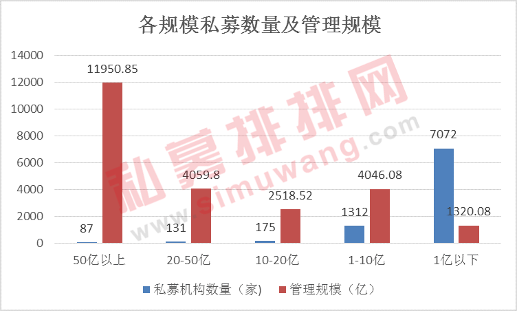 揭秘中小私募现状：高收益产品霸屏榜单，“规模命门”如悬顶之剑