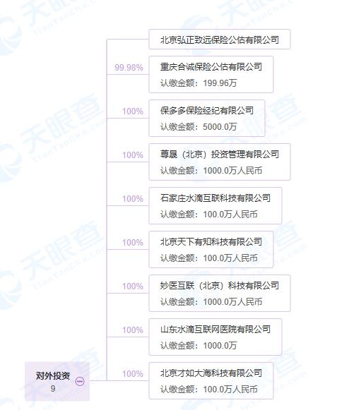 水滴筹被曝光！曾获腾讯IDG美团投资的水滴商业模式，狂奔向何方？