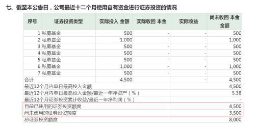 这届上市公司有点猛 出手狂买8.23亿私募基金 “魔都”上海名不虚传！