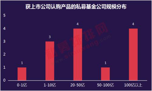 这届上市公司有点猛 出手狂买8.23亿私募基金 “魔都”上海名不虚传！