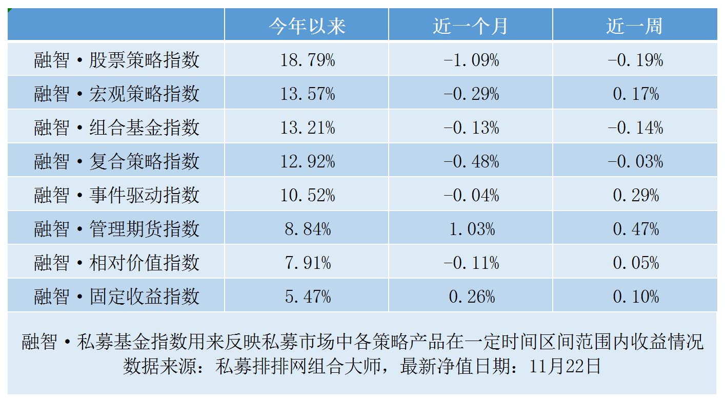 白马股遭遇4000亿暴跌，私募仓位指数双双掉头向下再创新低！