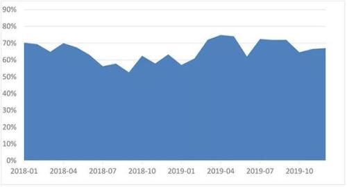 决战最后一个月！私募仓位上升 更有机构满仓操作