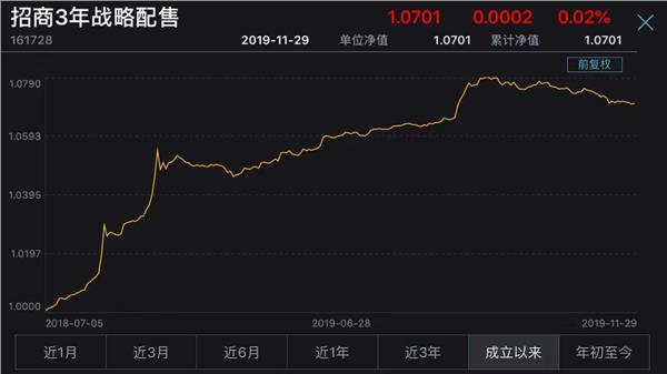 猛砸104亿！关键时刻，千亿基金罕见集体出手了