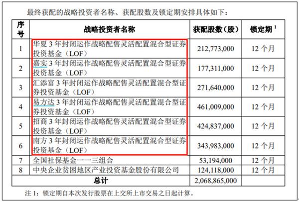 猛砸104亿！关键时刻，千亿基金罕见集体出手了