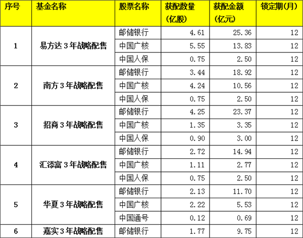 猛砸104亿！关键时刻，千亿基金罕见集体出手了