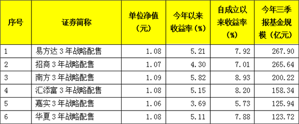 猛砸104亿！关键时刻，千亿基金罕见集体出手了