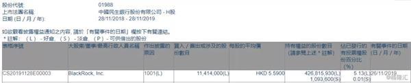 四川首富19天豪掷4亿买民生银行！刘永好同时持有A股和H股 增持时点值得玩味