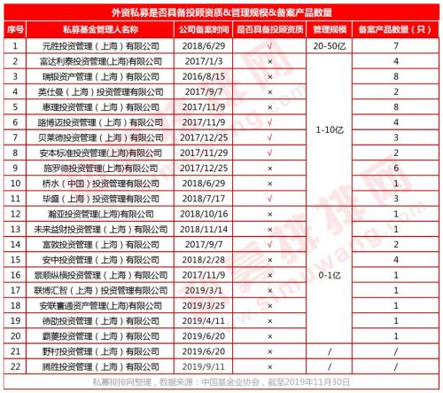 21亿私募产品爆雷 老板竟是在逃人员 电视剧都不敢这么演！