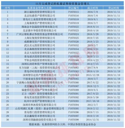 21亿私募产品爆雷 老板竟是在逃人员 电视剧都不敢这么演！