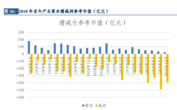 白马大牛巨量暴跌 机构、外资大逃亡！真的全是它的锅？