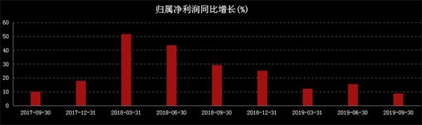 白马大牛巨量暴跌 机构、外资大逃亡！真的全是它的锅？