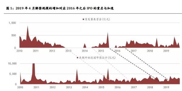 白马大牛巨量暴跌 机构、外资大逃亡！真的全是它的锅？