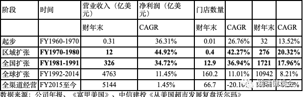 山姆·沃尔顿《富甲美国》:看懂零售业 先读懂沃尔玛