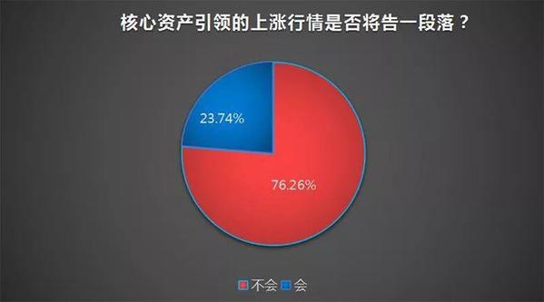 决战最后一个月！私募仓位又上升 更有机构满仓操作