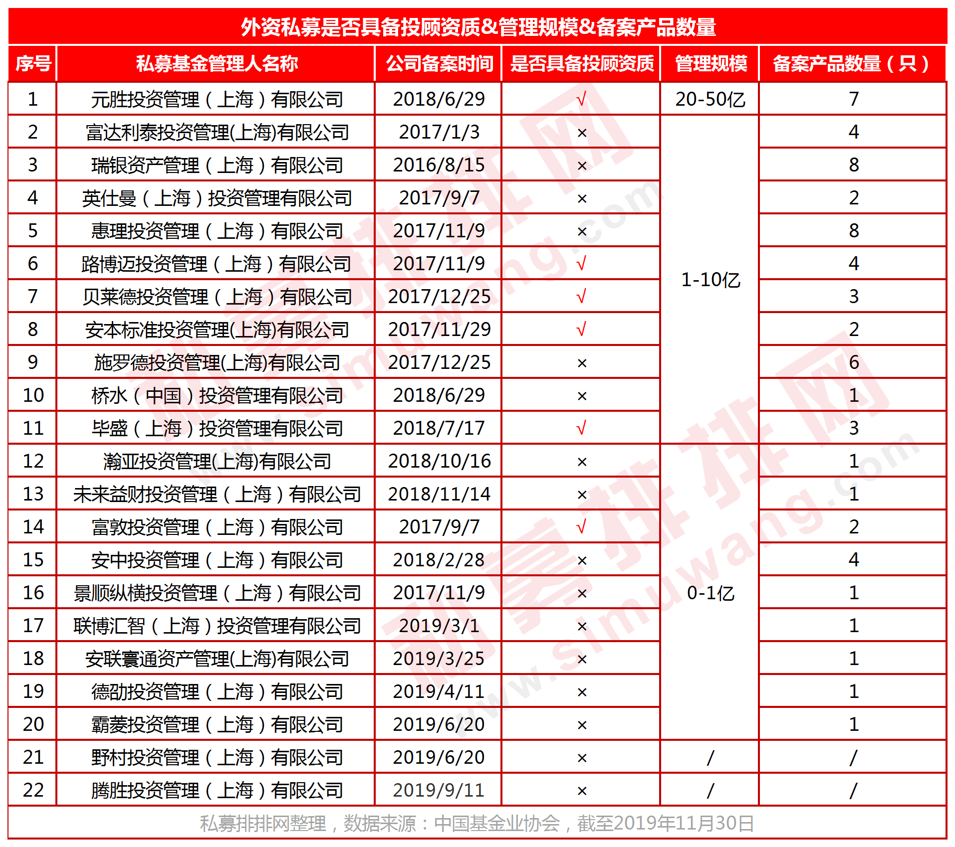 21亿私募产品爆雷，背后老板竟是在逃人员，电视剧都不敢这么演！