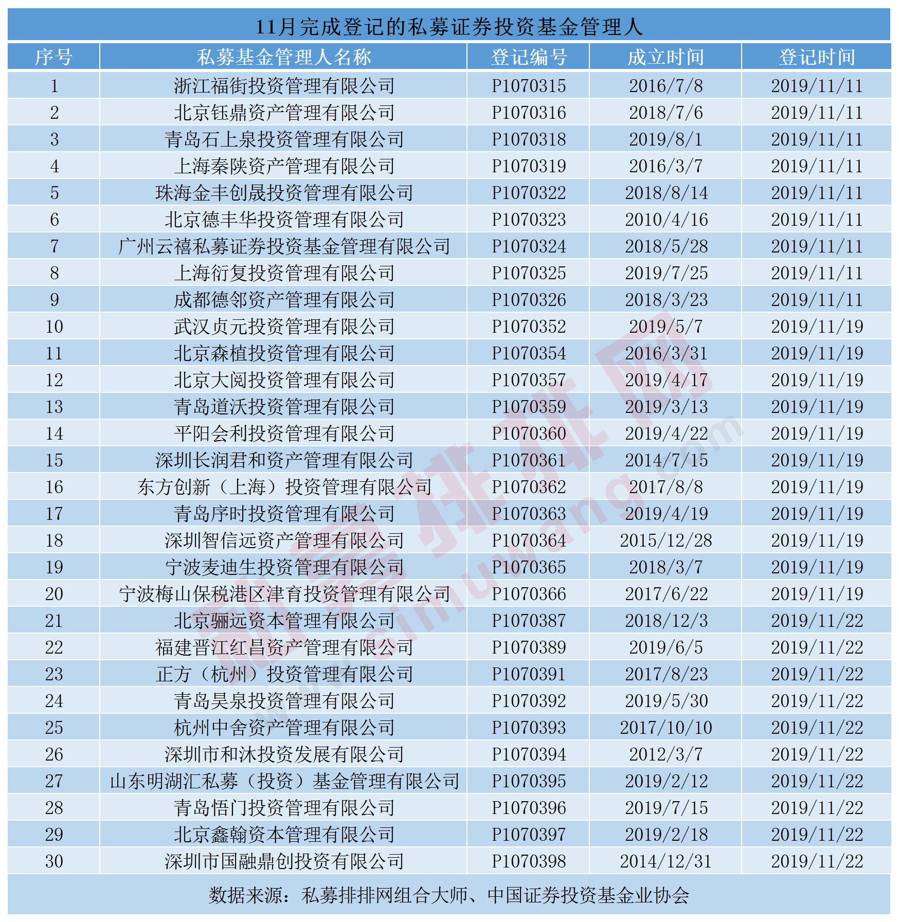 21亿私募产品爆雷，背后老板竟是在逃人员，电视剧都不敢这么演！