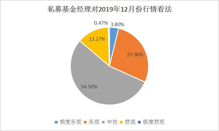 防守还是反攻？A股面临艰难抉择，最后一个月重点关注这些板块