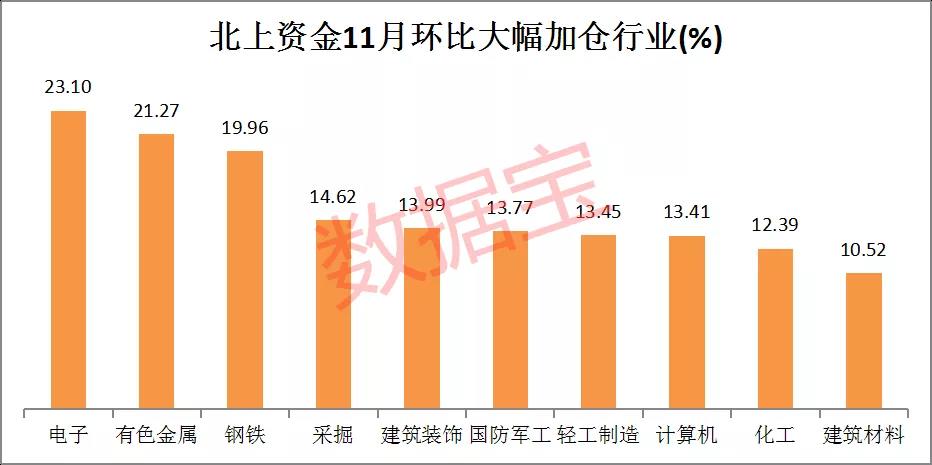 市场风向要变？白马蓝筹遭滑铁卢，“聪明资金”却在抄底这类股！