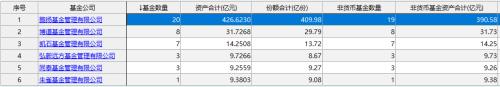 狼来了！外商独资私募“私转公”正式开闸，25家机构如何应战？