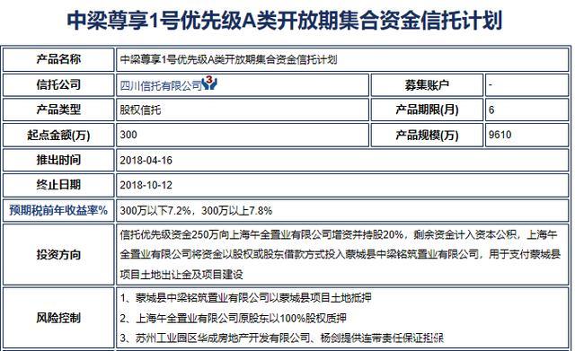 千亿中梁地产的“信托上瘾”