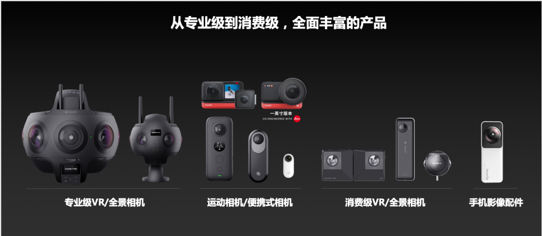 新品ONE R入驻Apple，Insta360影石完成D轮融资