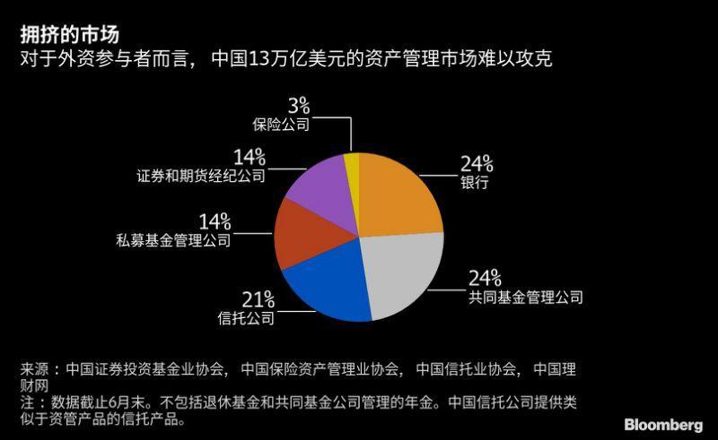 全球大牌对冲基金在华受冷 刷存在感成必修课