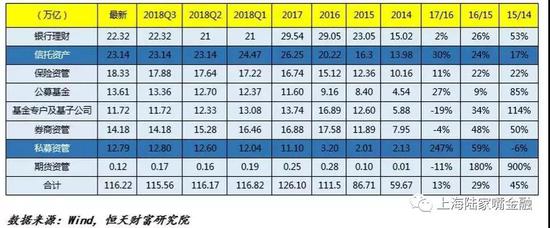 信托之所以迅猛的发展 是因为比您想象中的还安全