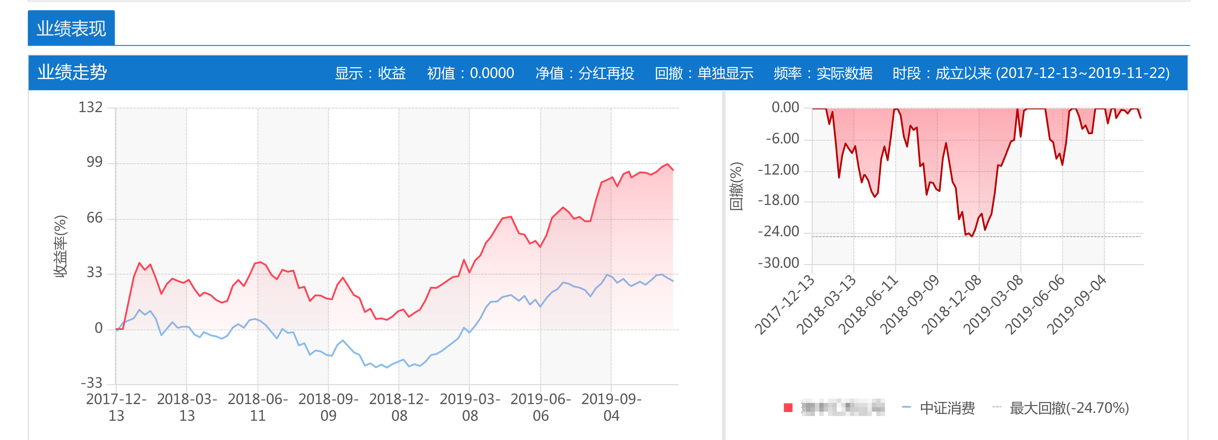 万亿白酒板块吃下定心丸，年内嗨翻天的白酒股还能买吗？