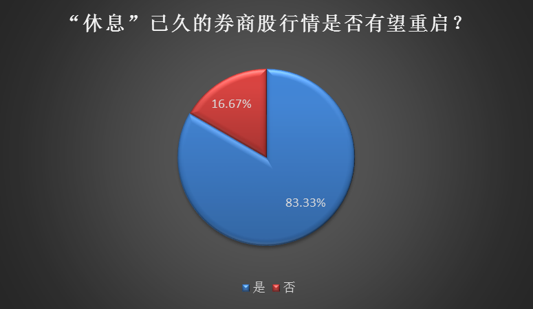 朋友圈涨停A股却岿然不动！ETF份额继续攀升，券商有望力挽狂澜？