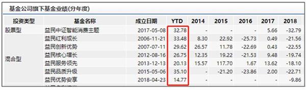 刚刚 “长不大老公募”迎来大利好！这家信托龙头出手了