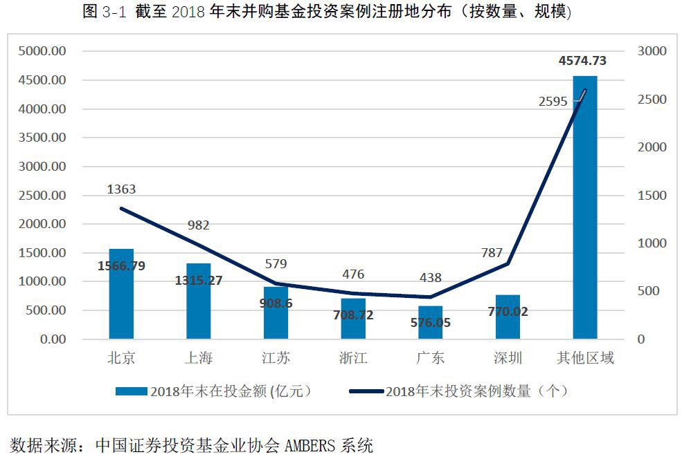 2019私募报告（连载六）：并购基金产品(上)