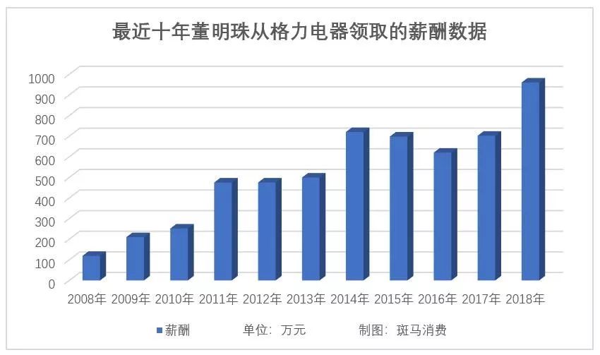 董明珠创富记：混改落地 个人身家已达到90亿元