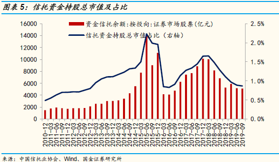 国金策略：Q3A股投资者结构全景图剖析 外资增速最快