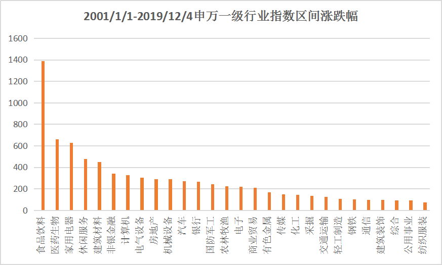 不仅量化私募，股票多头私募也出手了，封盘控规模，还将渠道收窄