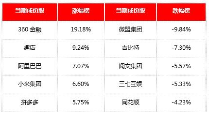 陌陌公布2019年第三季度财报（金舆中国互联网周报11.25-12.01）