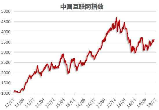 陌陌公布2019年第三季度财报（金舆中国互联网周报11.25-12.01）