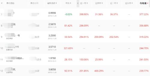 豪赚15.88倍！“领头羊”提前锁定全年私募冠军