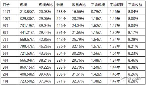 这几家信托违规“输血”房地产被罚 房地产信托成立规模跳崖式下跌