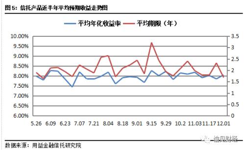 这几家信托违规“输血”房地产被罚 房地产信托成立规模跳崖式下跌