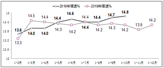 1-10月我国软件业收入57929亿元