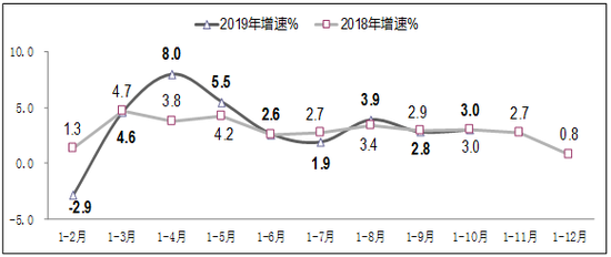 1-10月我国软件业收入57929亿元