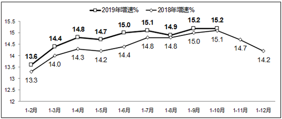 1-10月我国软件业收入57929亿元