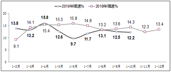 1-10月我国软件业收入57929亿元